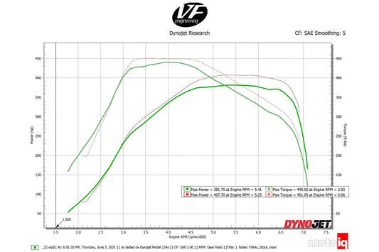 CSF #8200 A90 Supra / BMW B58 Charge-Air Cooler Manifold - Raw Billet – performance chart